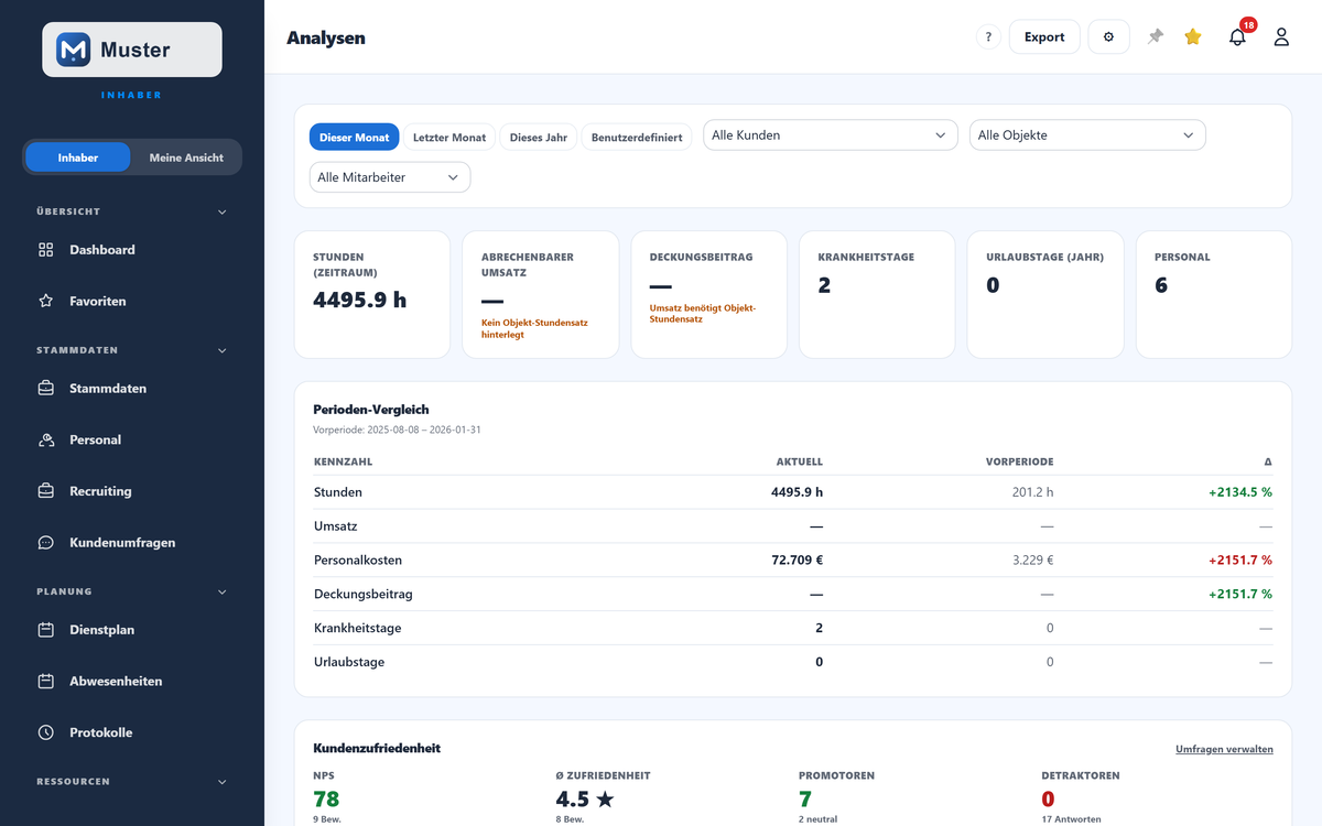 Analysen-Cockpit in ShiftScan