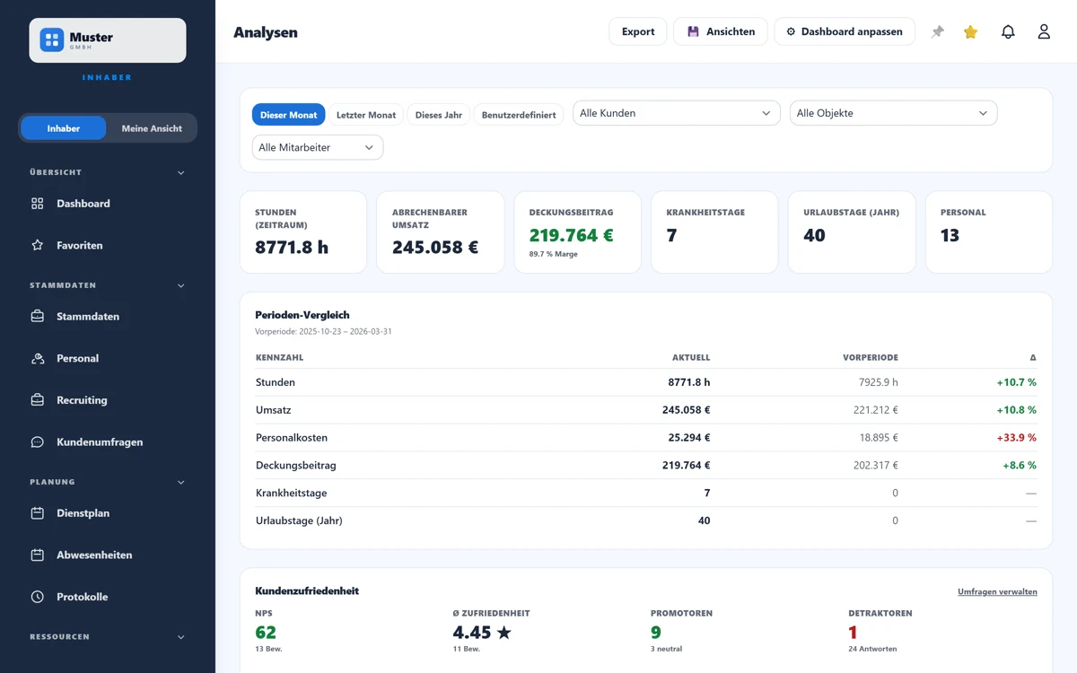 Analysen mit dem Widget Kundenzufriedenheit