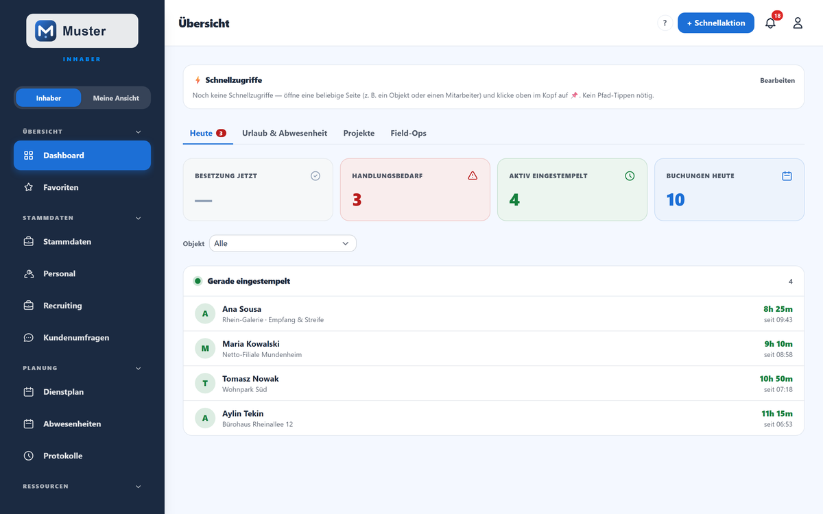 KPI-Dashboard