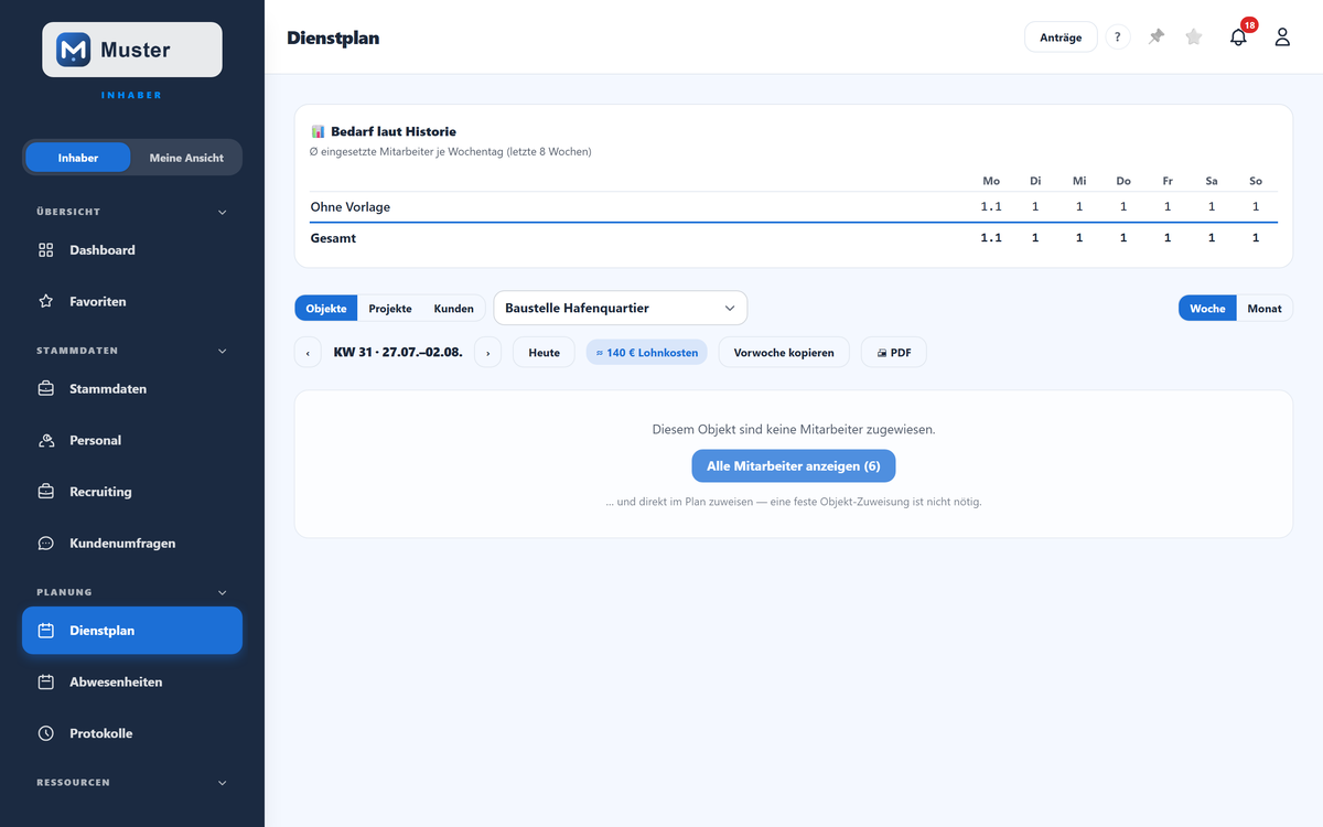 Der Dienstplan: Mitarbeiter × Tage mit Bedarfs-Ampel.