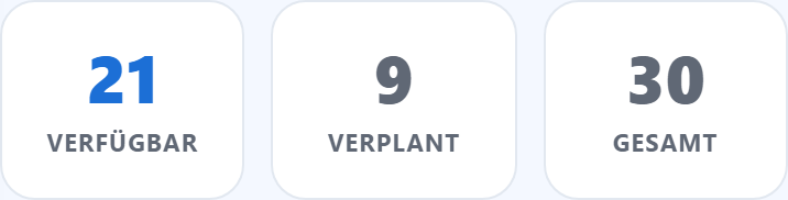 Verfügbar / Verplant / Gesamt auf einen Blick.