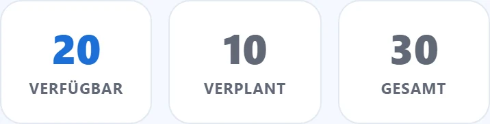 Verfügbar / Verplant / Gesamt auf einen Blick.