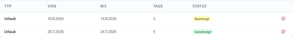 Anträge mit Status, das Symbol am Zeilenende führt zurück.